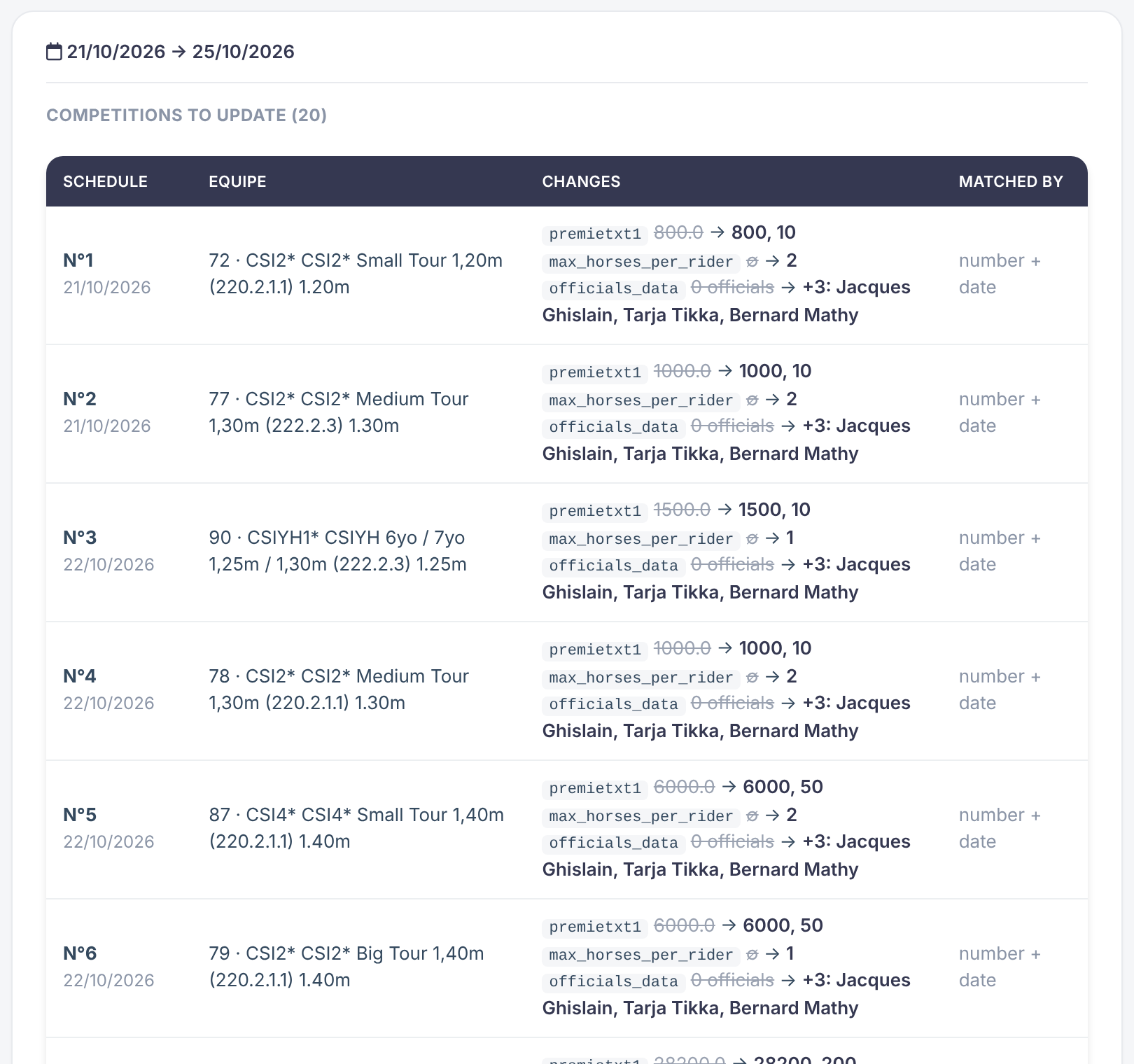 Competitions to update